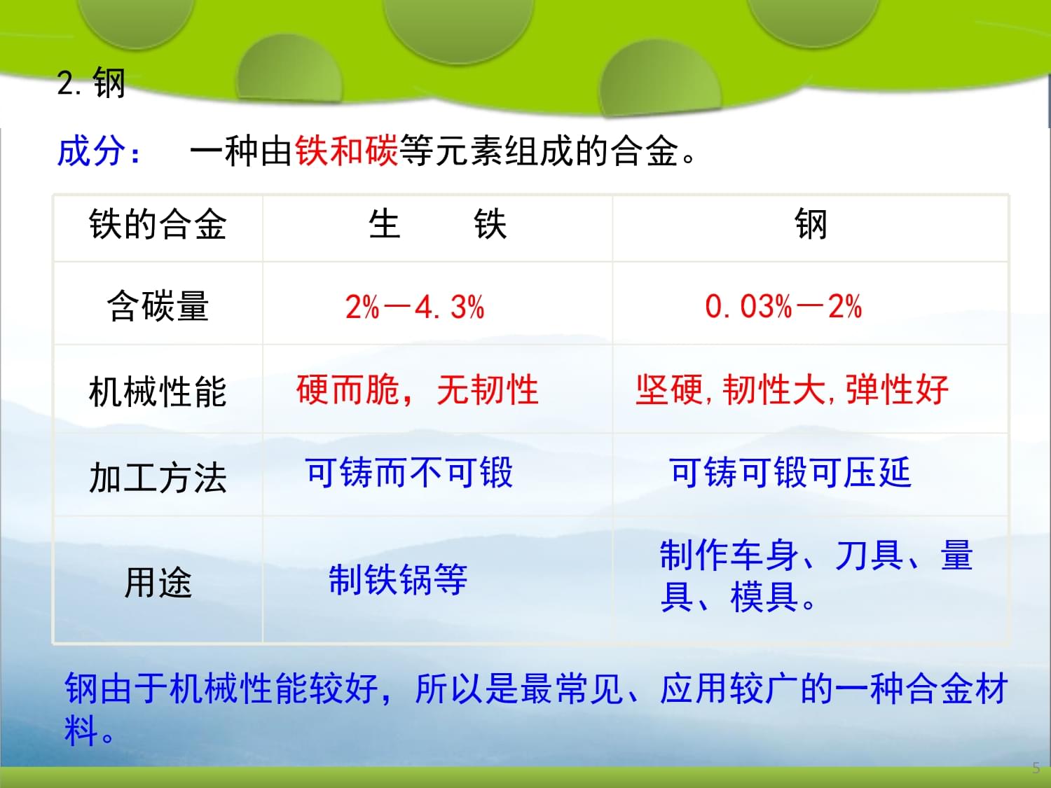 《金属材料》(第二课时)课件