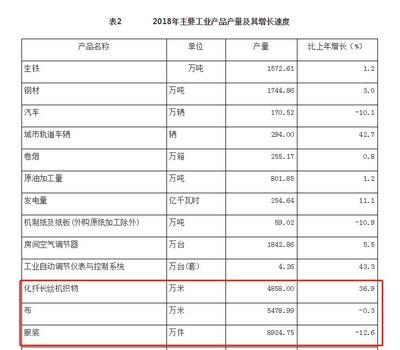 武汉服装行业与生铁加工 传统产业的机遇与挑战