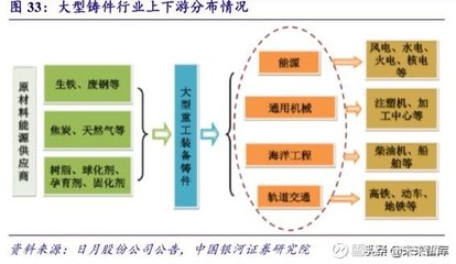 风电行业研究及2020年投资策略 平价前的最后冲刺与生铁加工产业协同