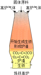 联产模式下的生铁加工与资源优化分析